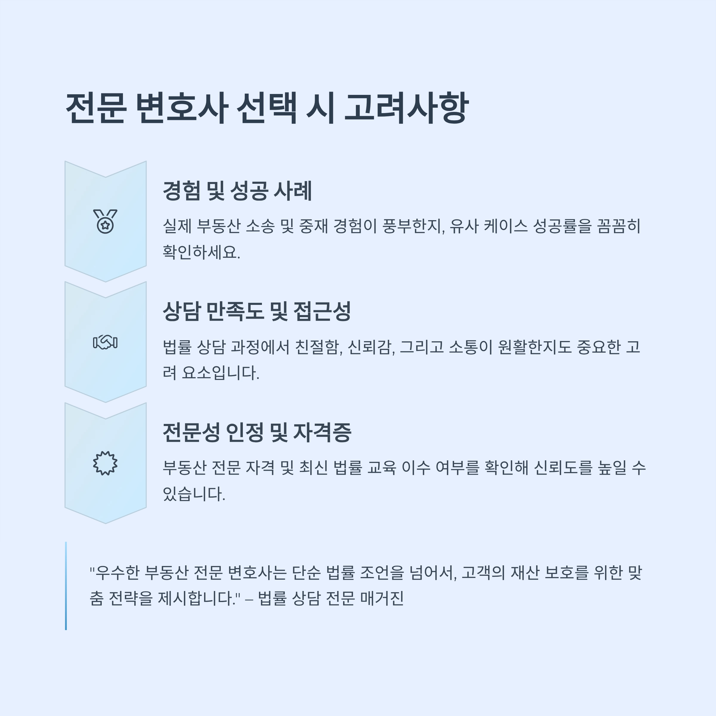 a lawyer specializing in real estate