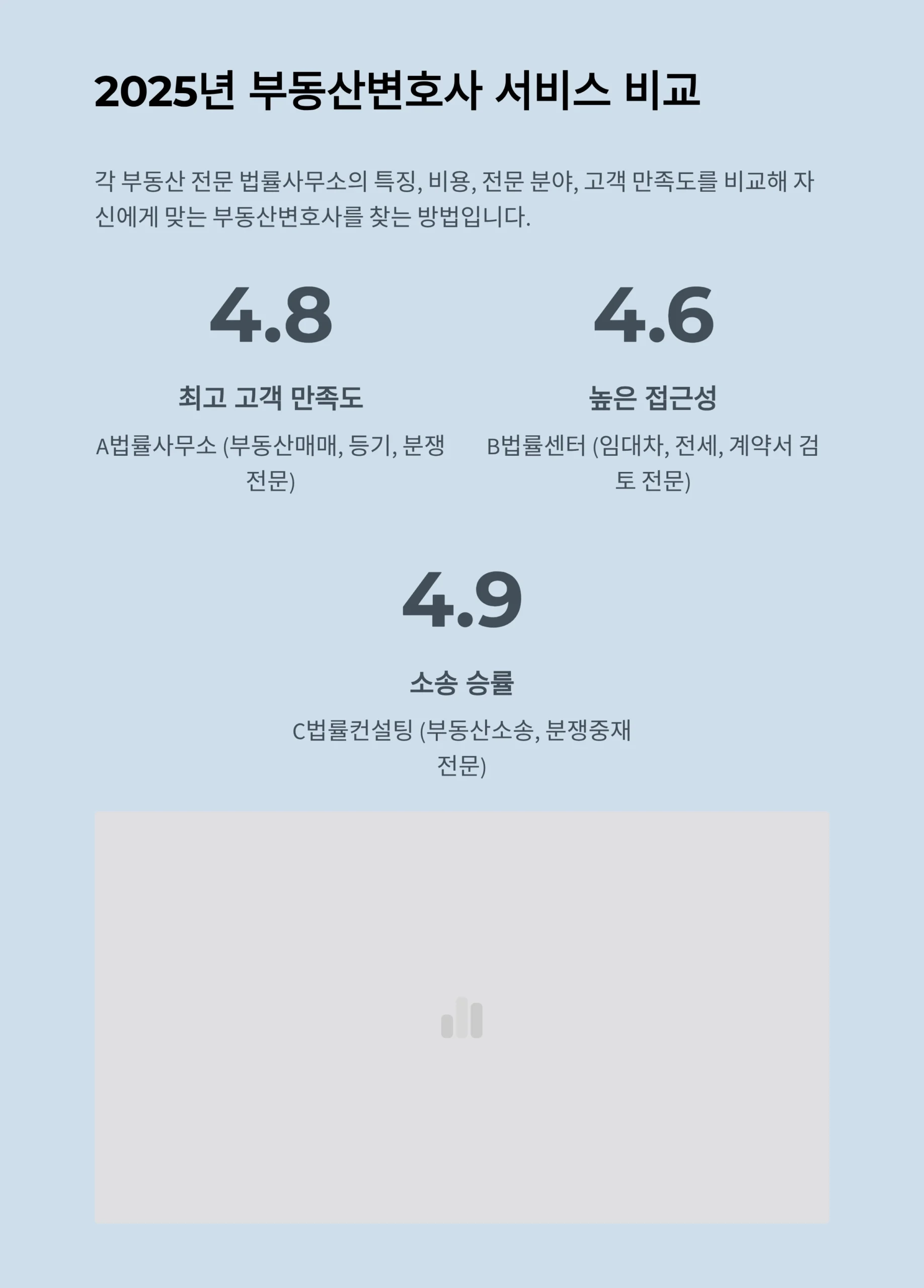 a real estate lawyer