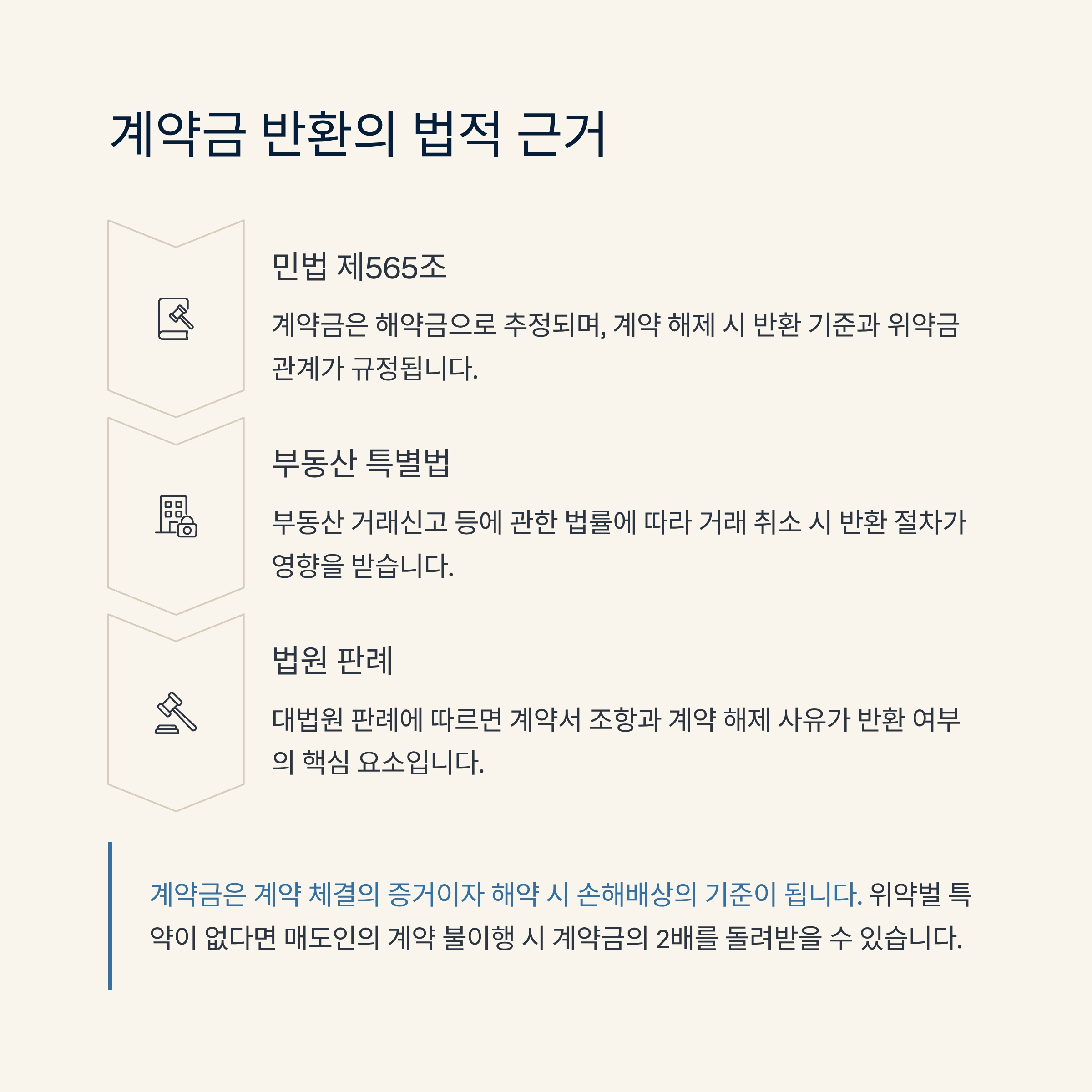부동산계약금반환