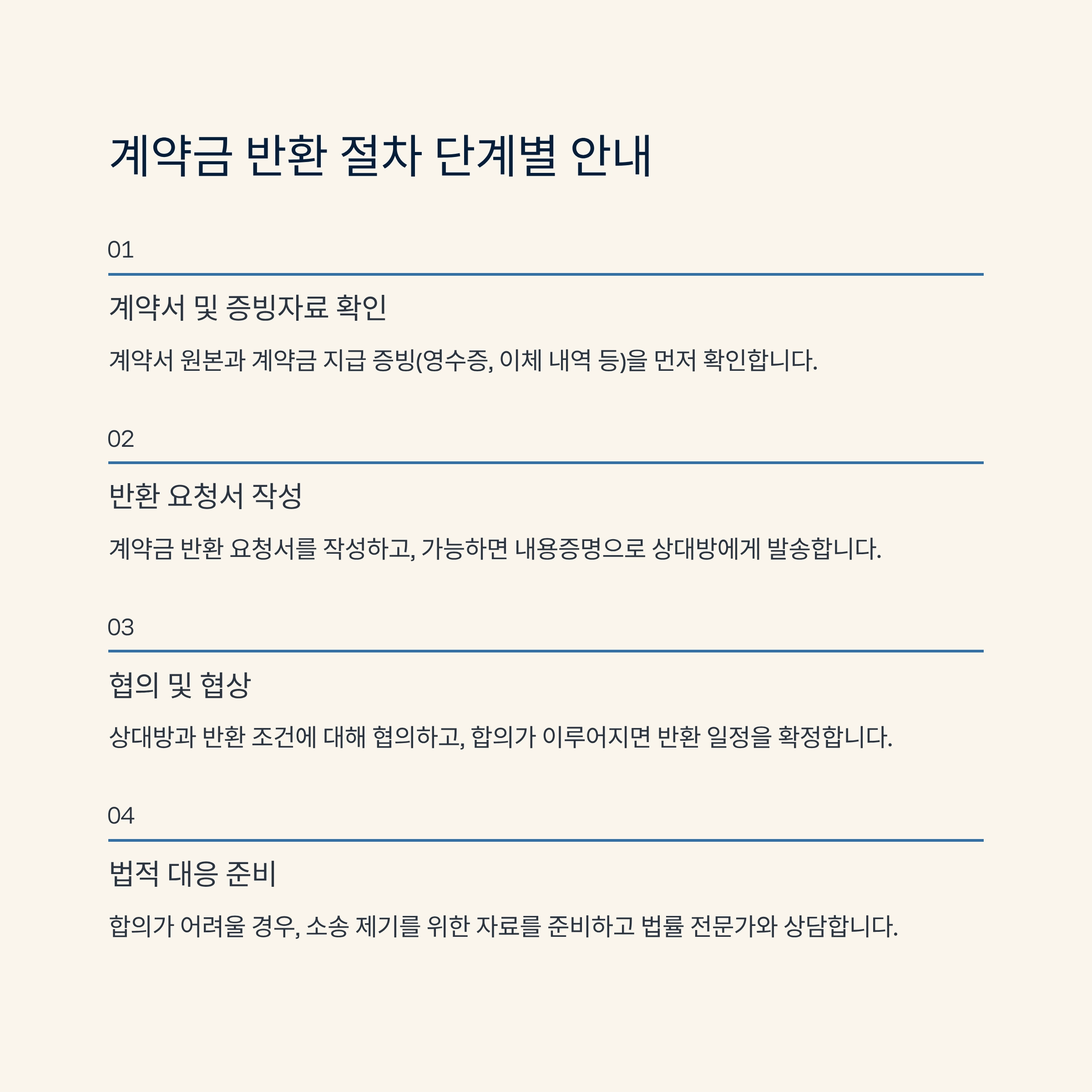 부동산계약금반환