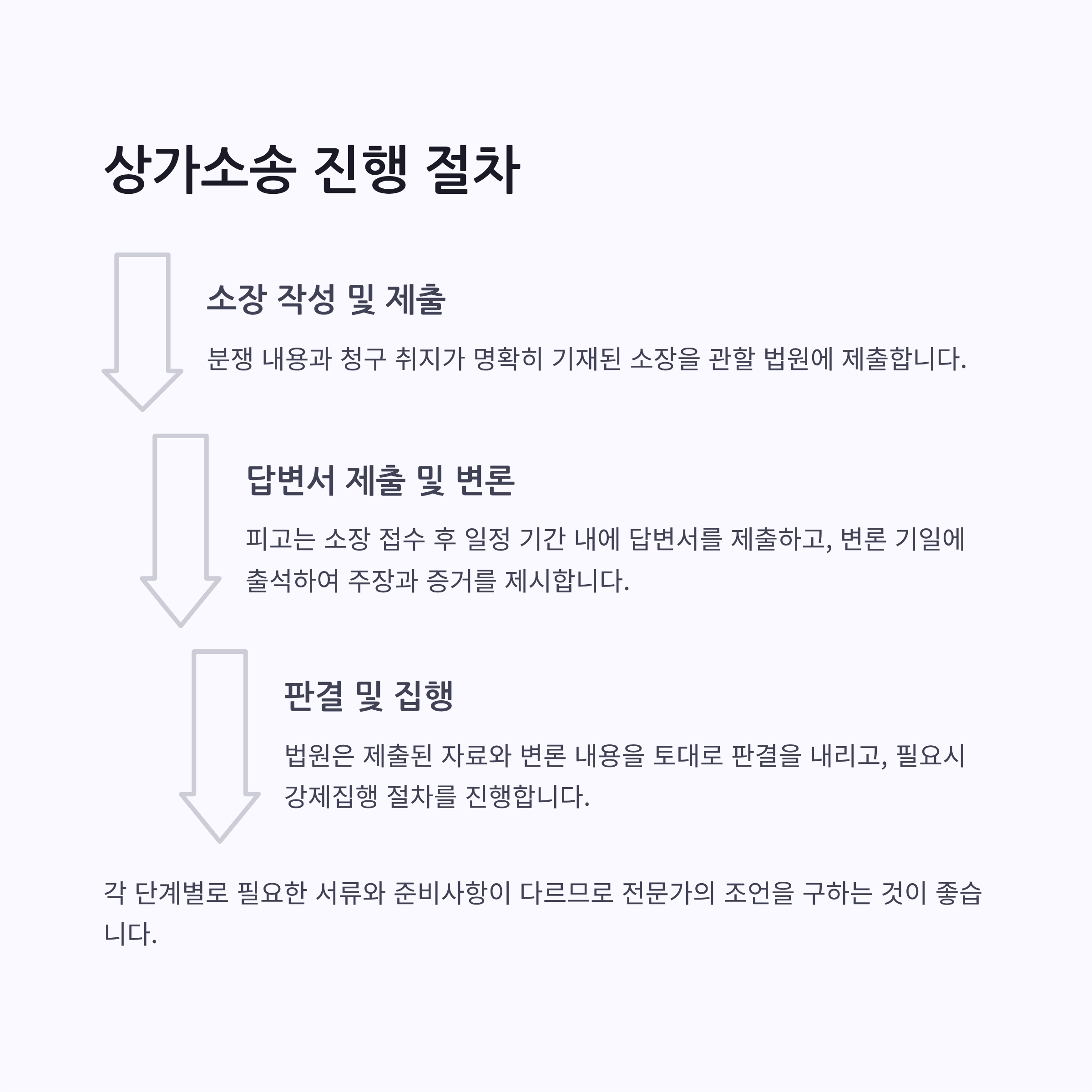 상가소송
