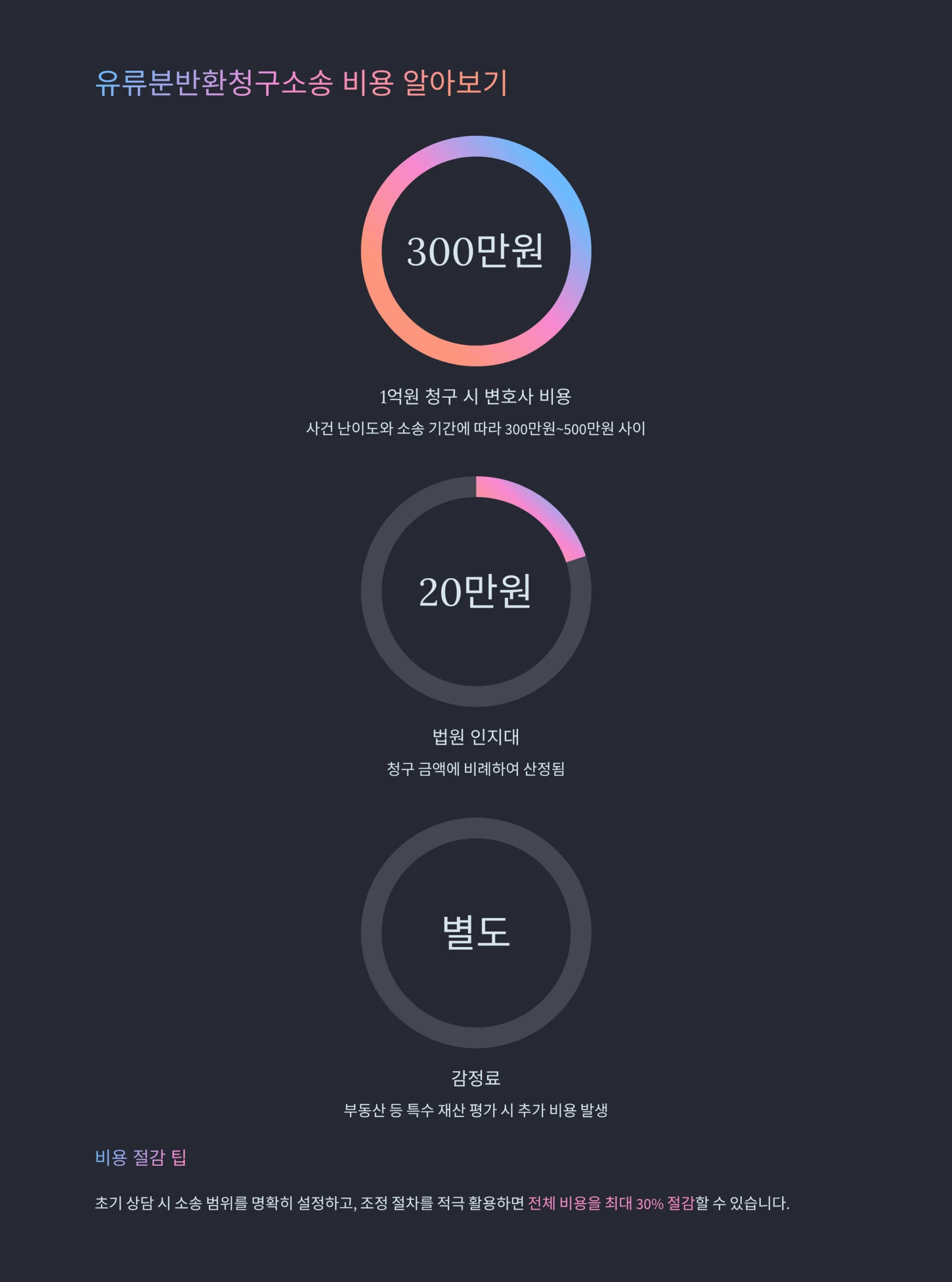 유류분반환청구소송