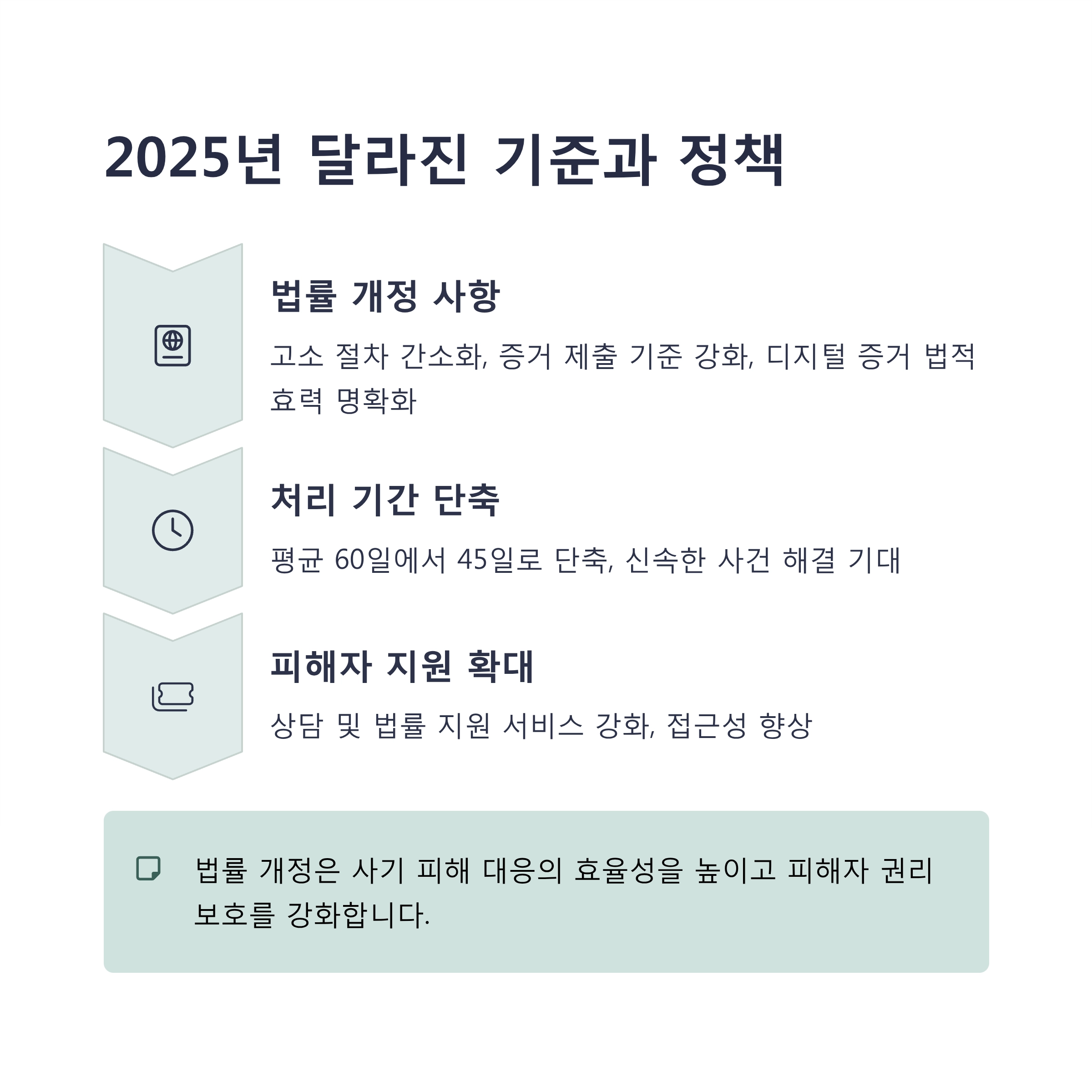 사기고소