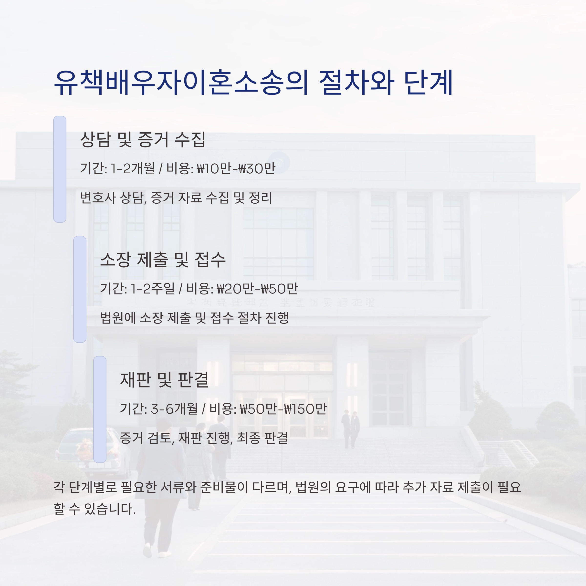 유책배우자이혼소송