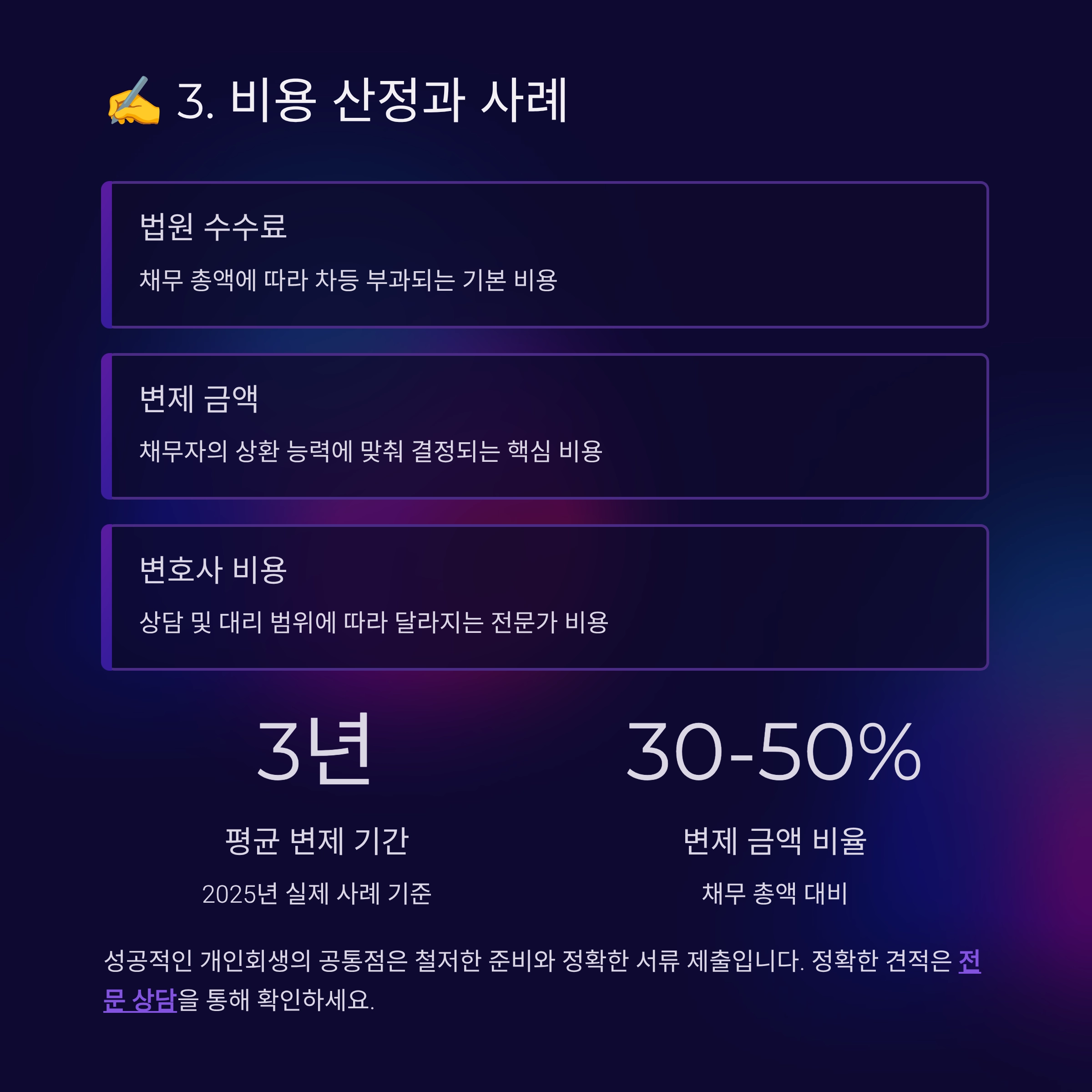개인회생