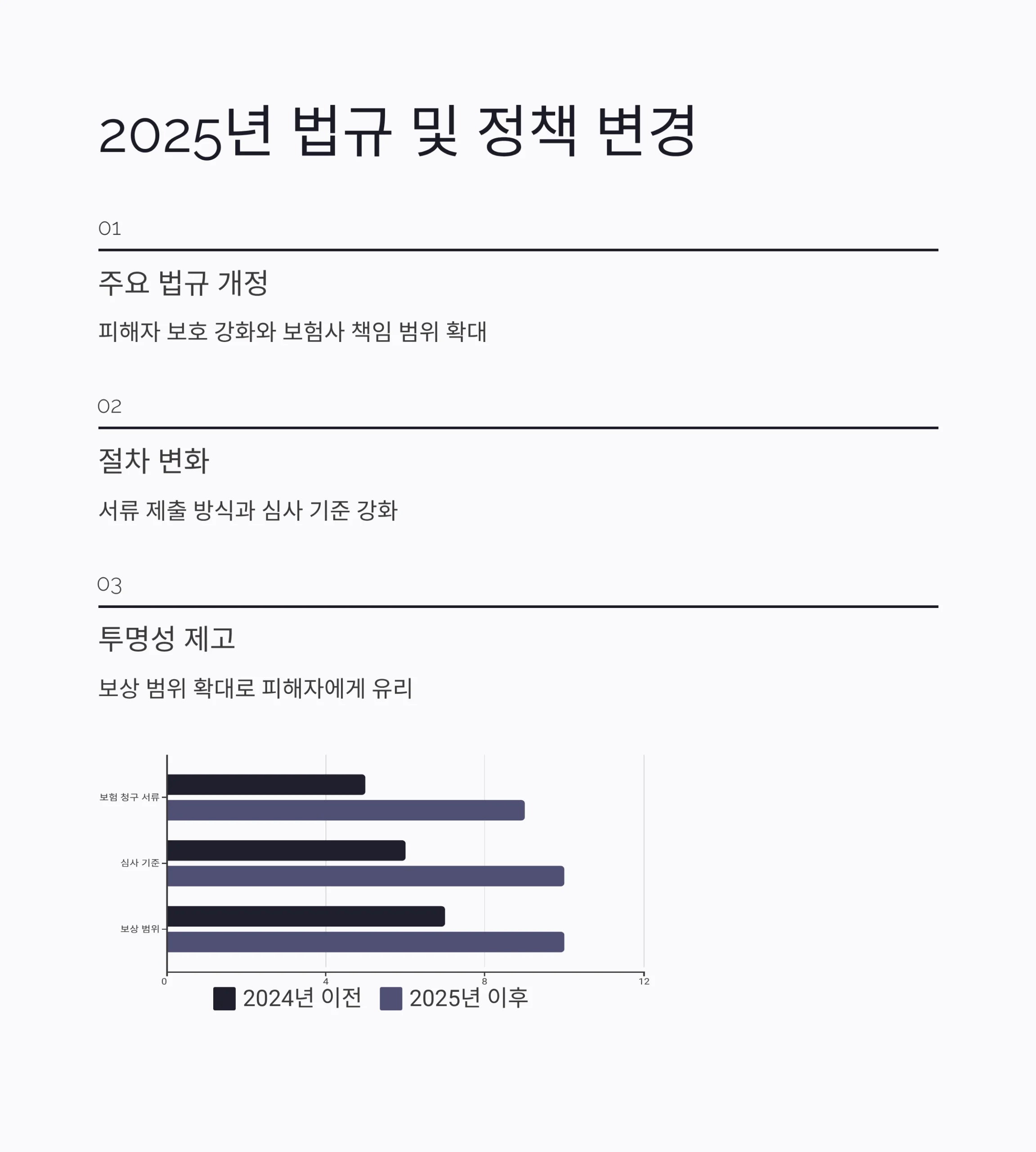 교통사고변호사