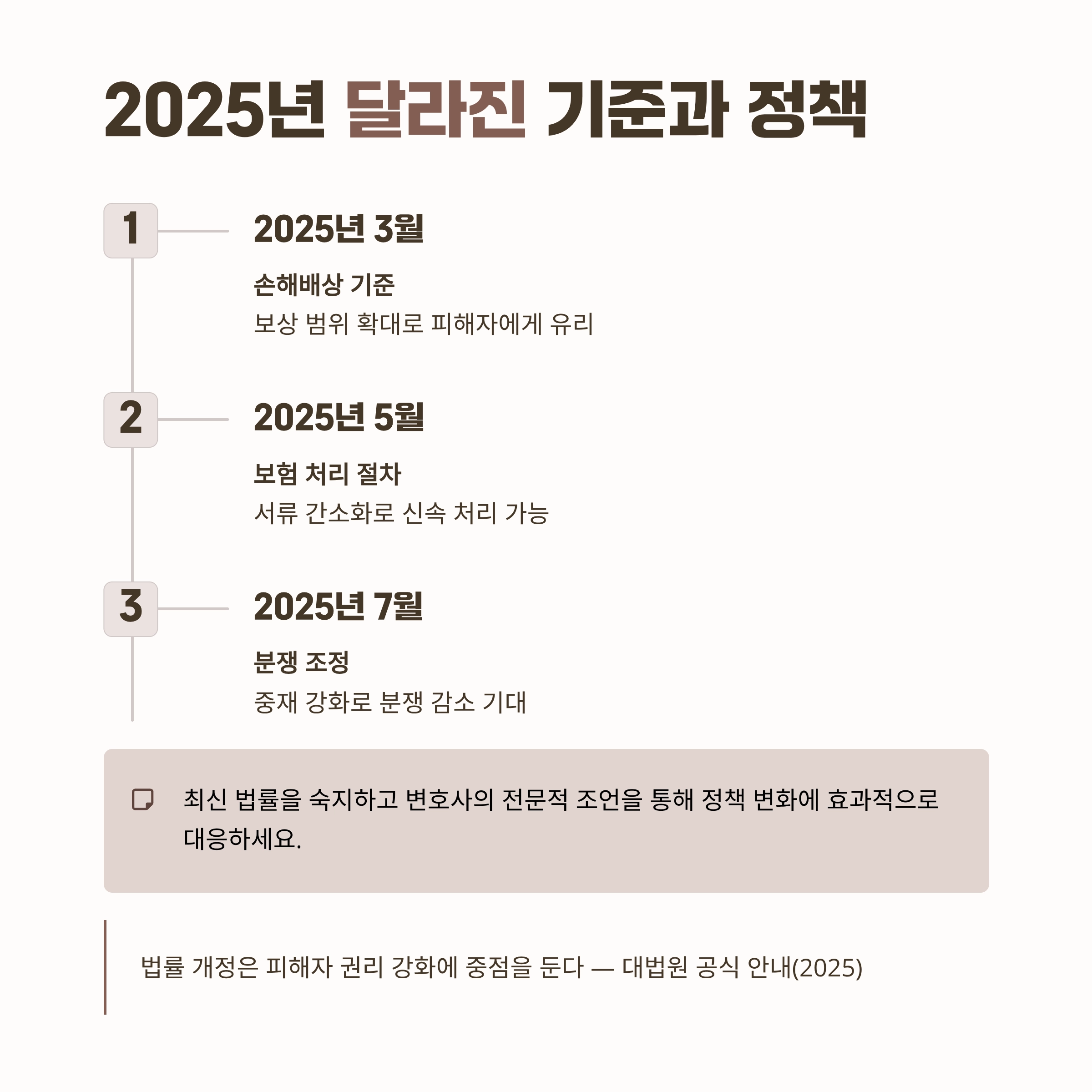 교통사고전문변호사