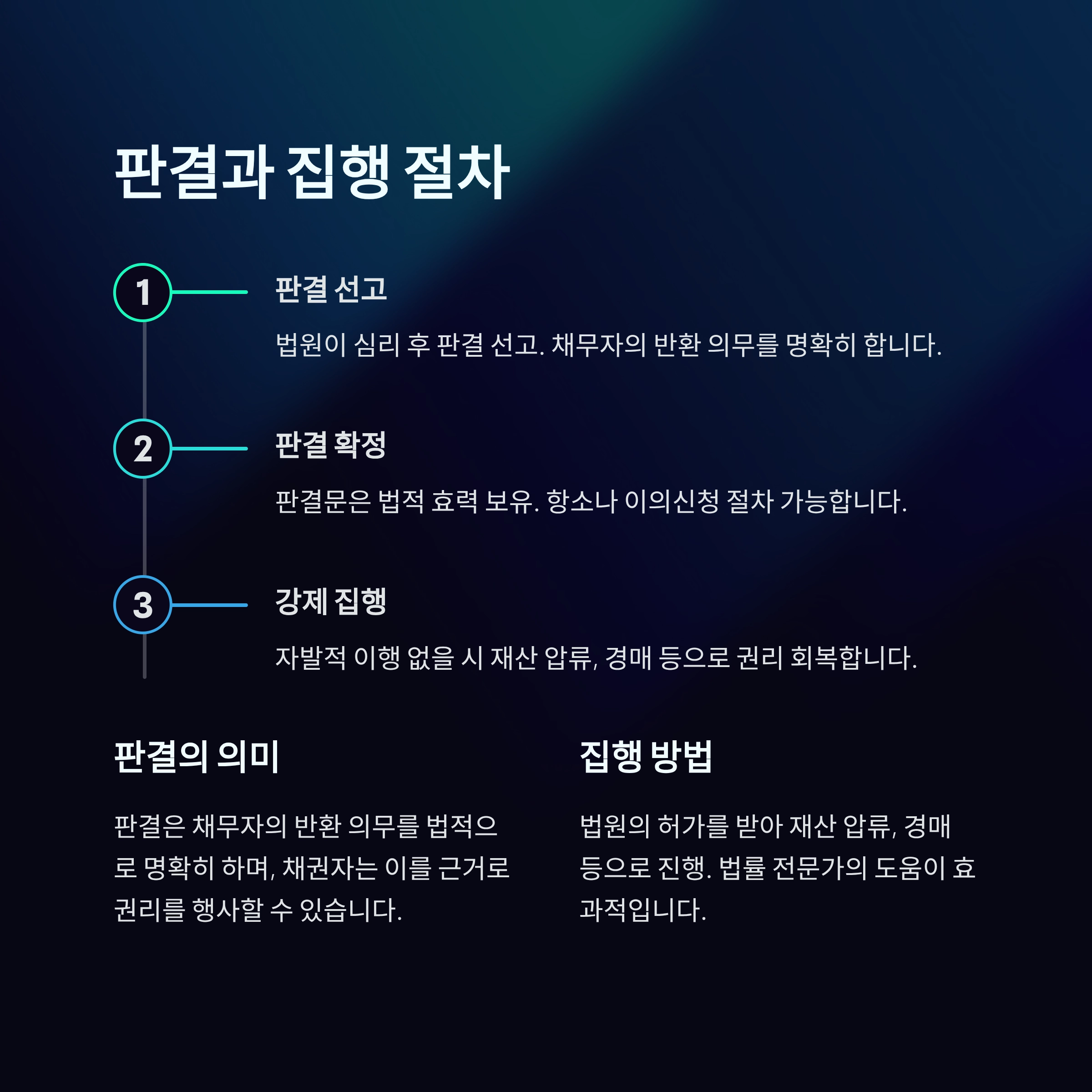 대여금반환청구소송