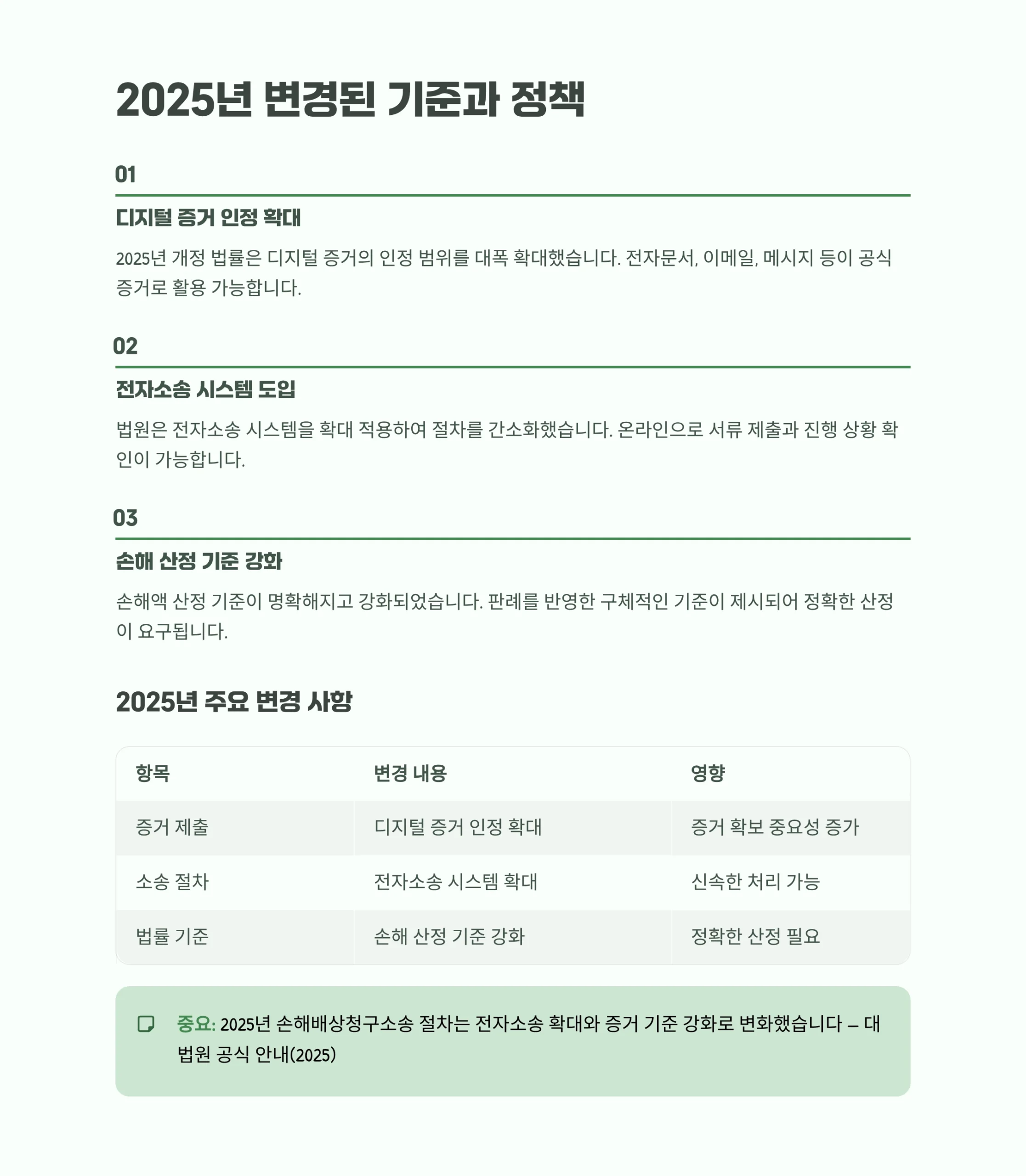 손해배상청구소송