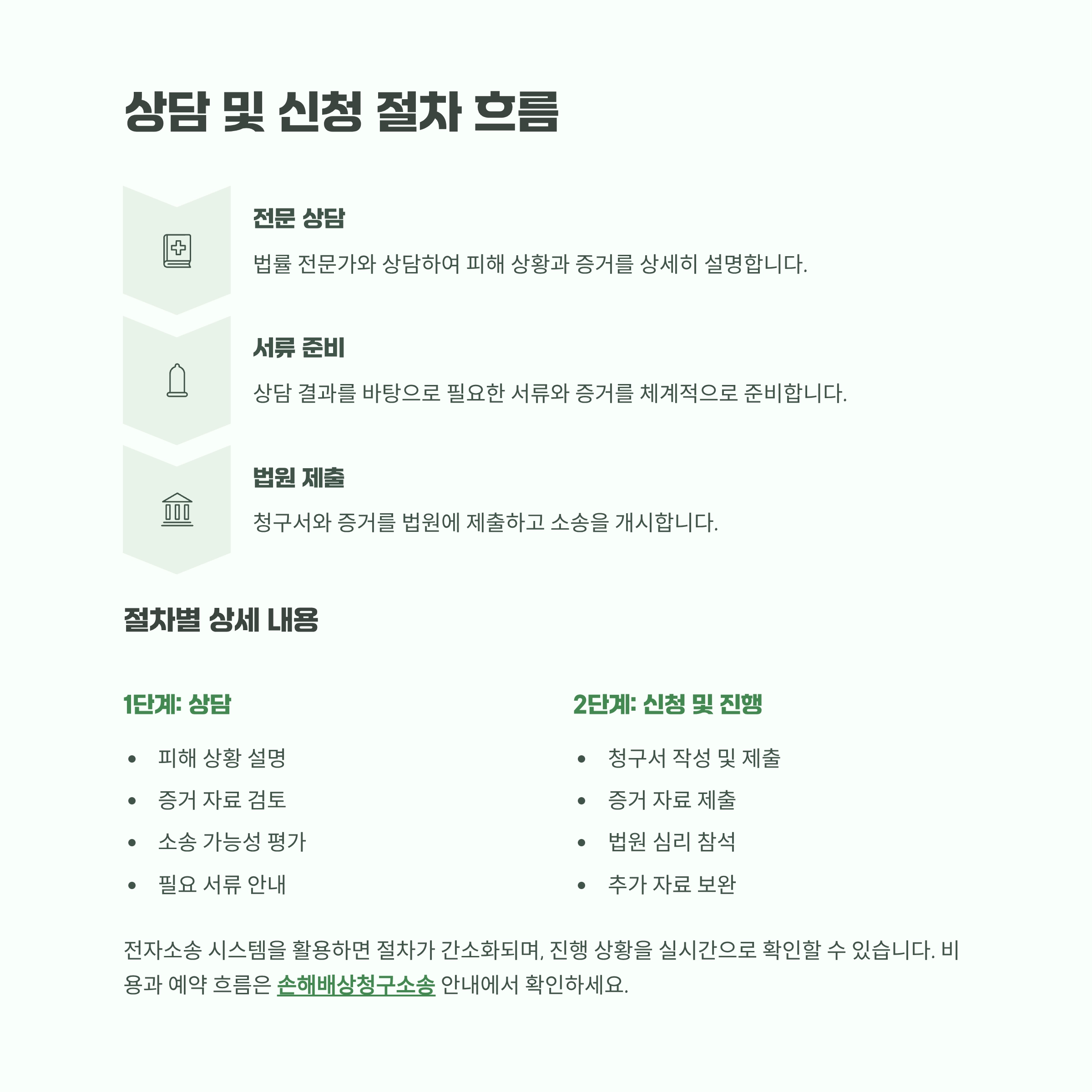 손해배상청구소송