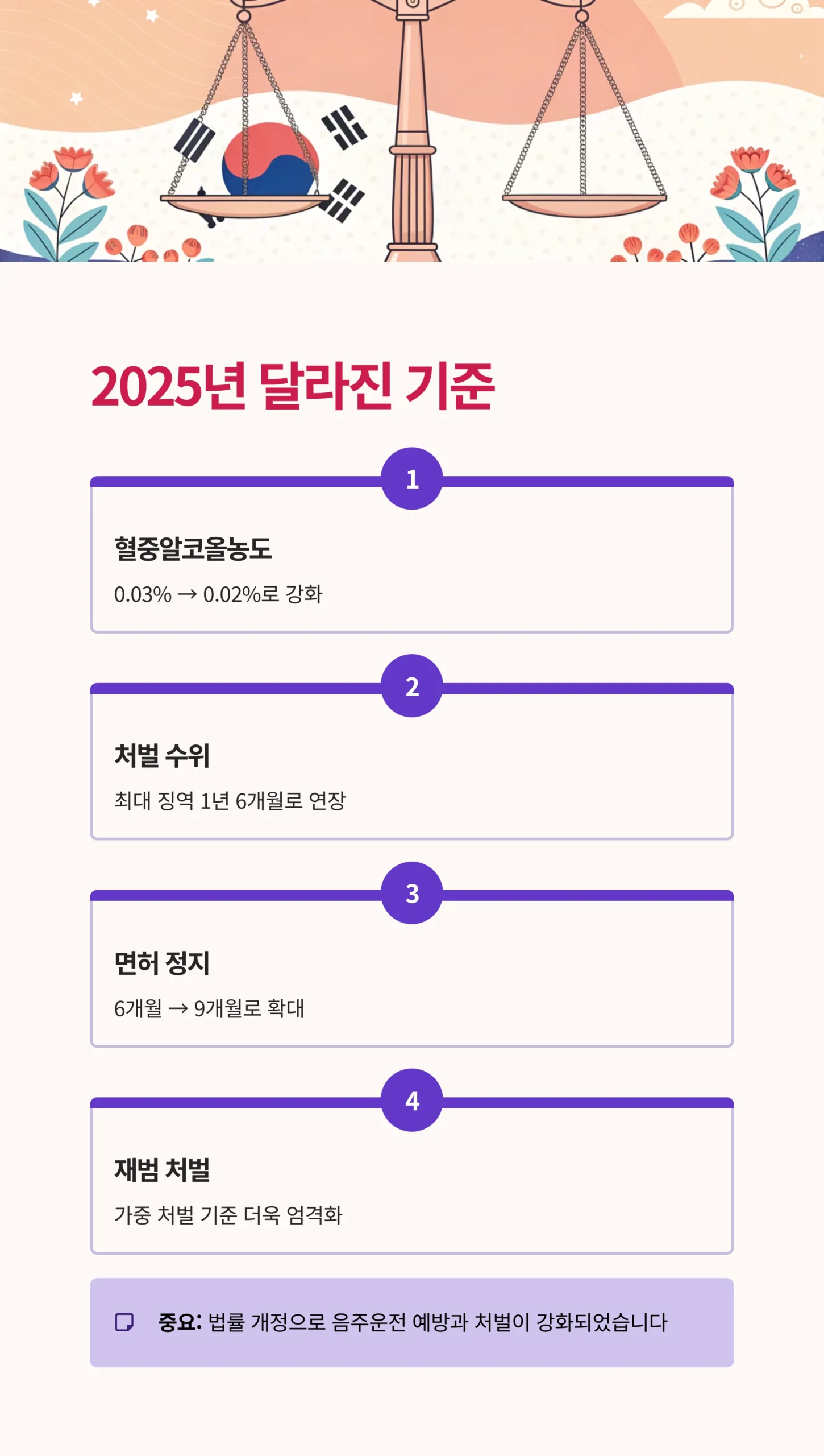 음주운전전문변호사