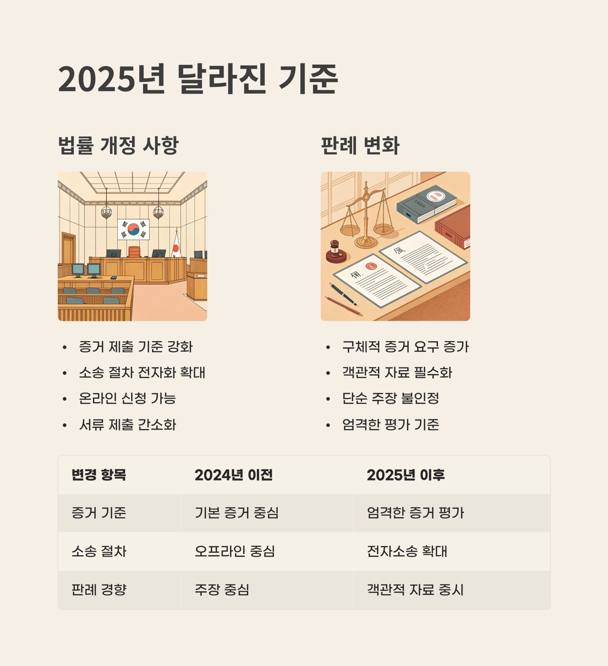 채무부존재소송