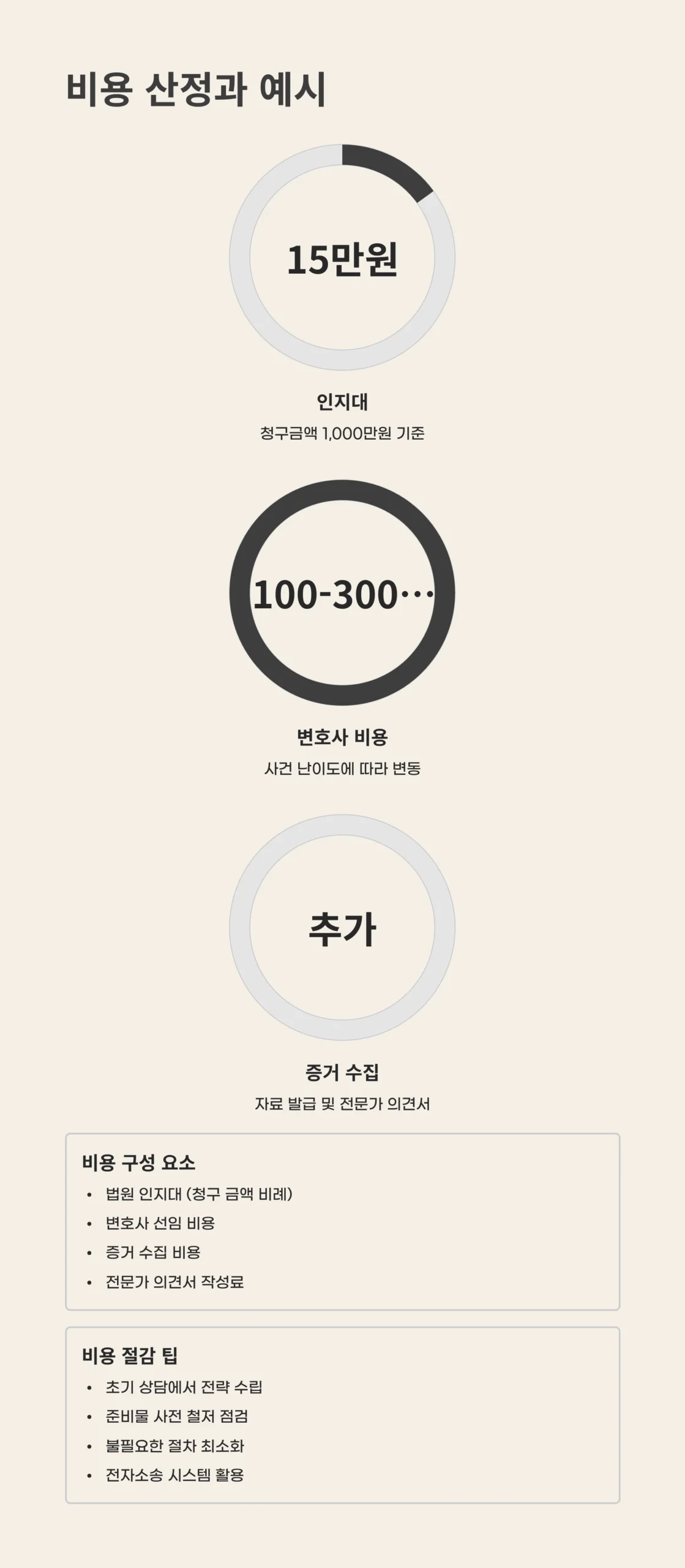 채무부존재소송