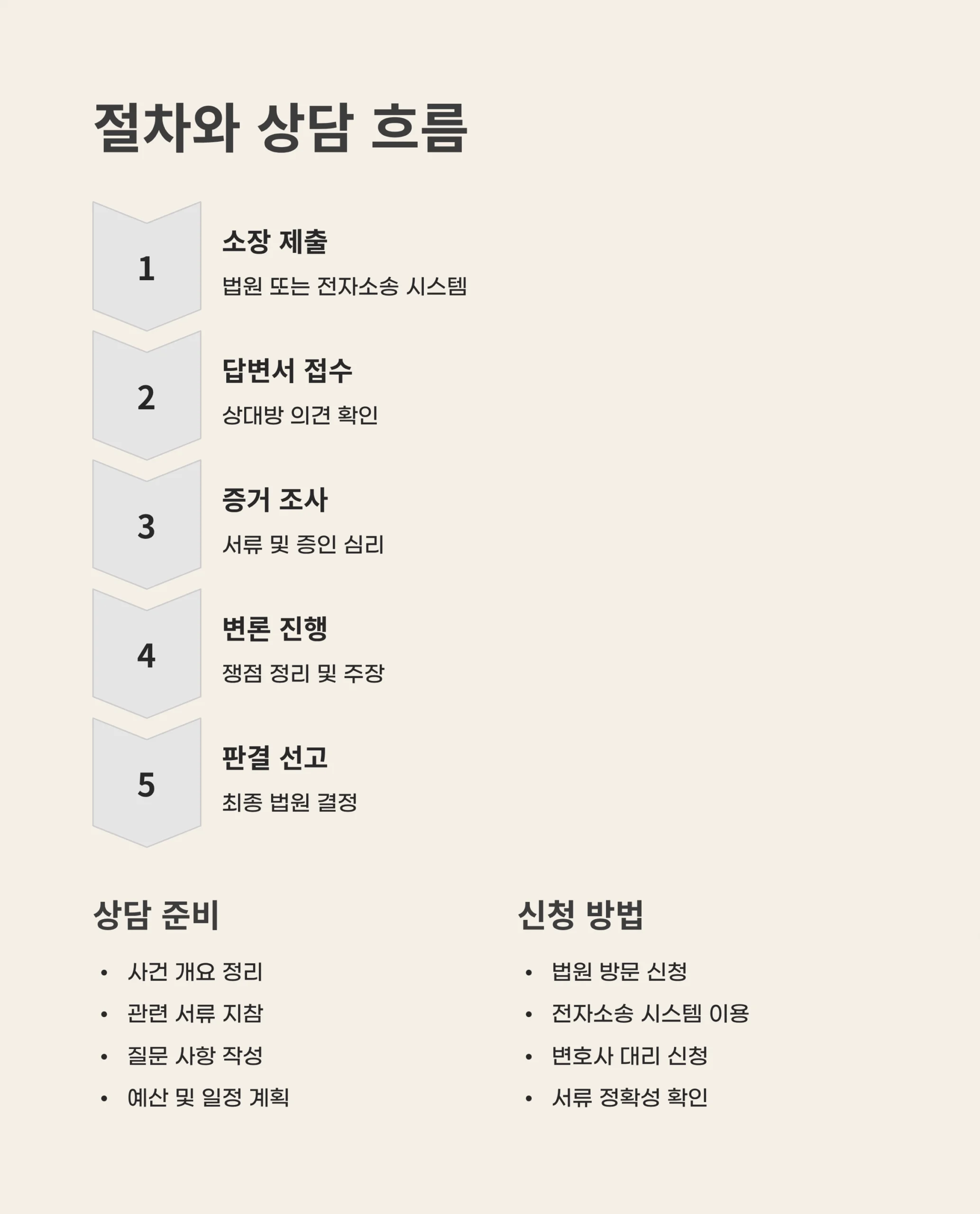 채무부존재소송