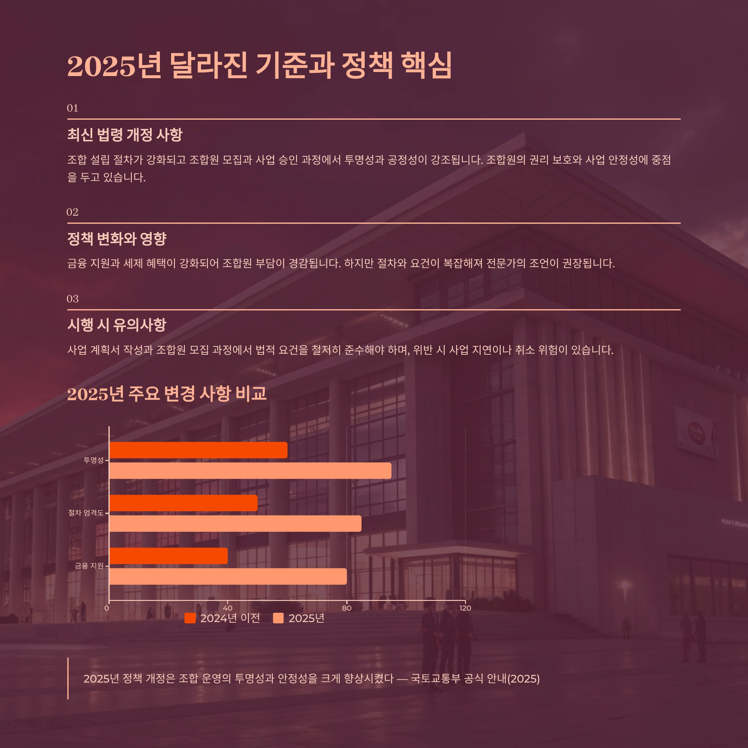 지역주택조합사기