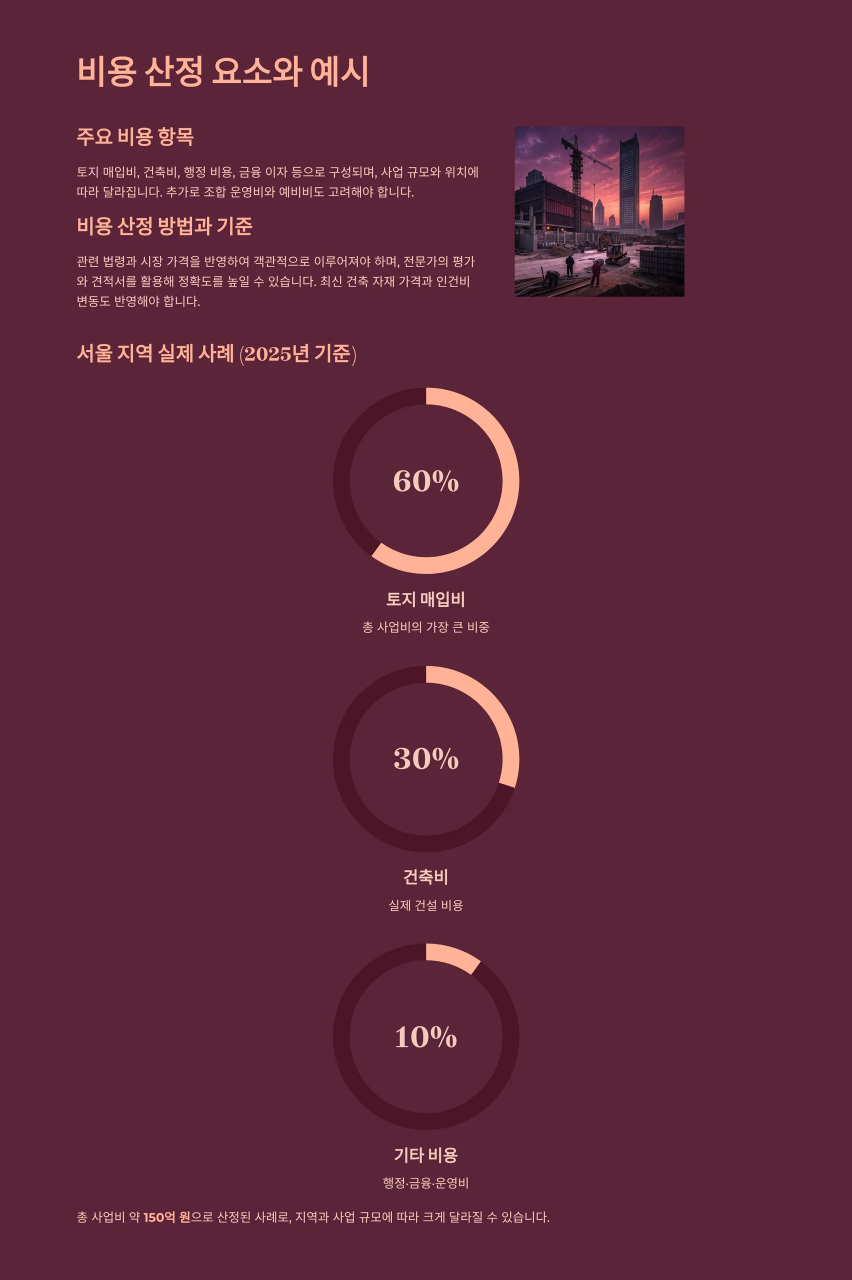 지역주택조합사기